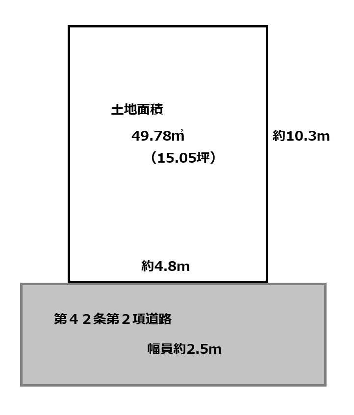 土地図面